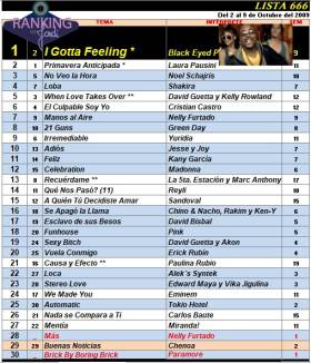 Ranking 666 de 2009